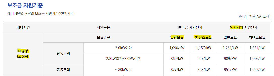 신재생에너지센터 주택 지원 사업 지원기준 태양광