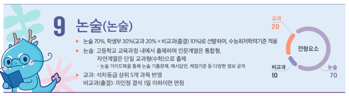 논술전형 특징