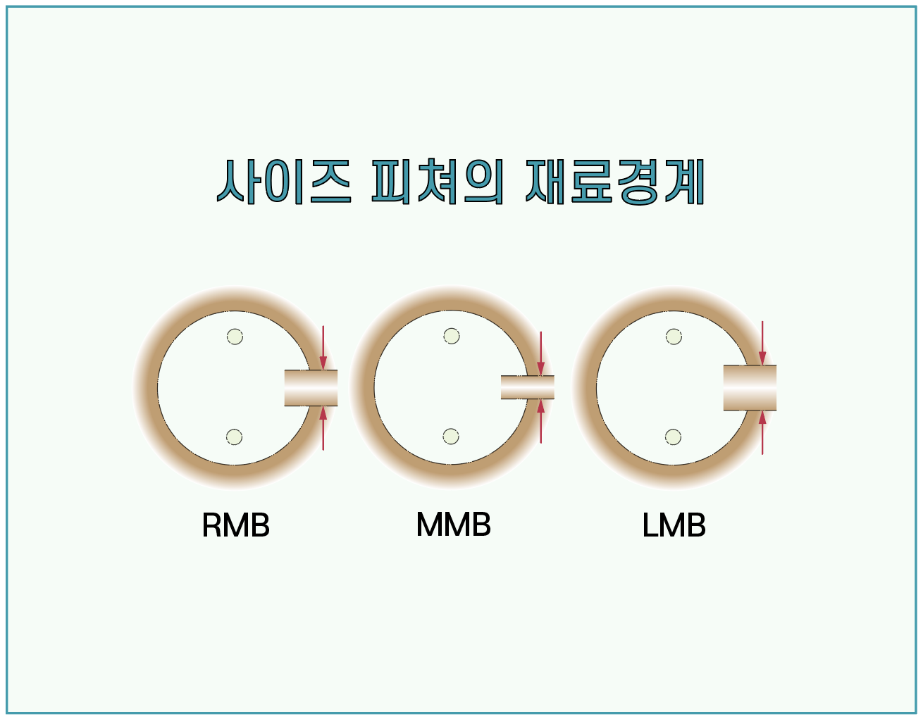 기하공차(GD&amp;T)를 자유롭게 정의하고 간단하게 해석할 수 있도록 이에 대한 전반적인 이해를 돕기 위해 ASME Y14.5을 기반으로 작성된 자료입니다.