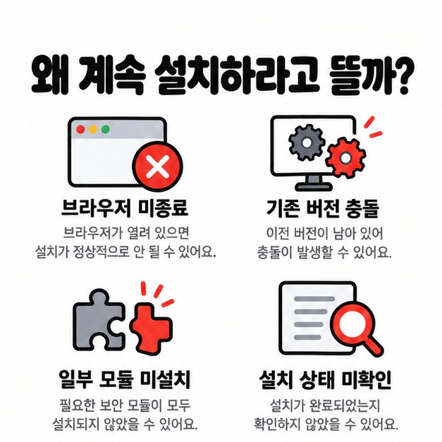 보안 프로그램 설치 반복 원인으로 브라우저 미종료, 기존 버전 충돌, 일부 모듈 미설치를 보여주는 카드