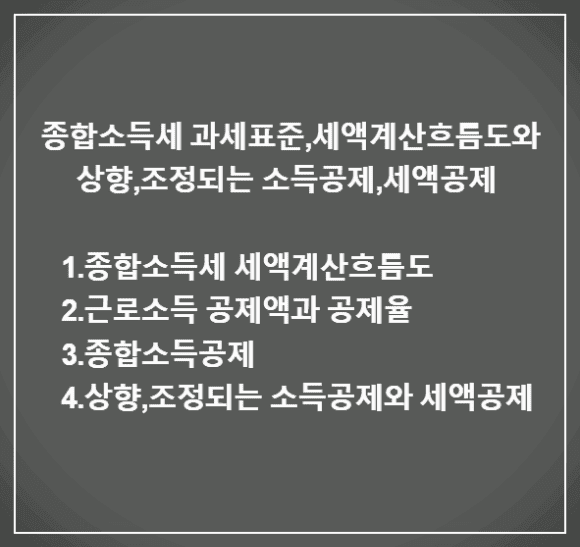 종합소득세-과세표준-세액계산방법-흐름도-변경되는-소득공제-세액공제
