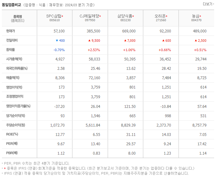 SPC삼립_동종업비교자료
