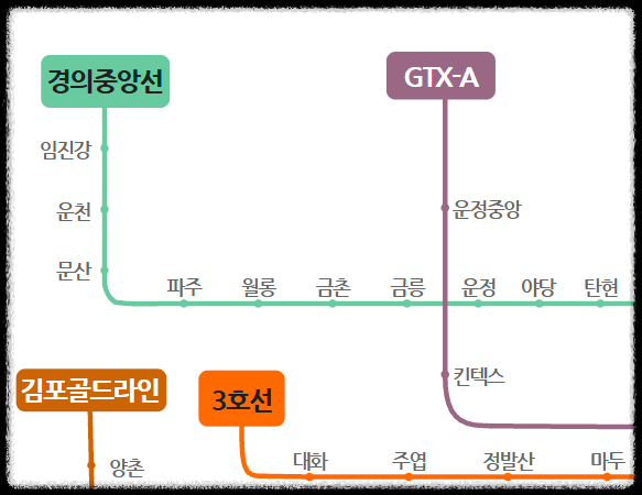 '최단 경로 찾기'