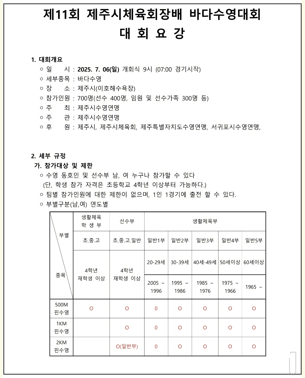 2025-제주시체육회장배-바다수영-3