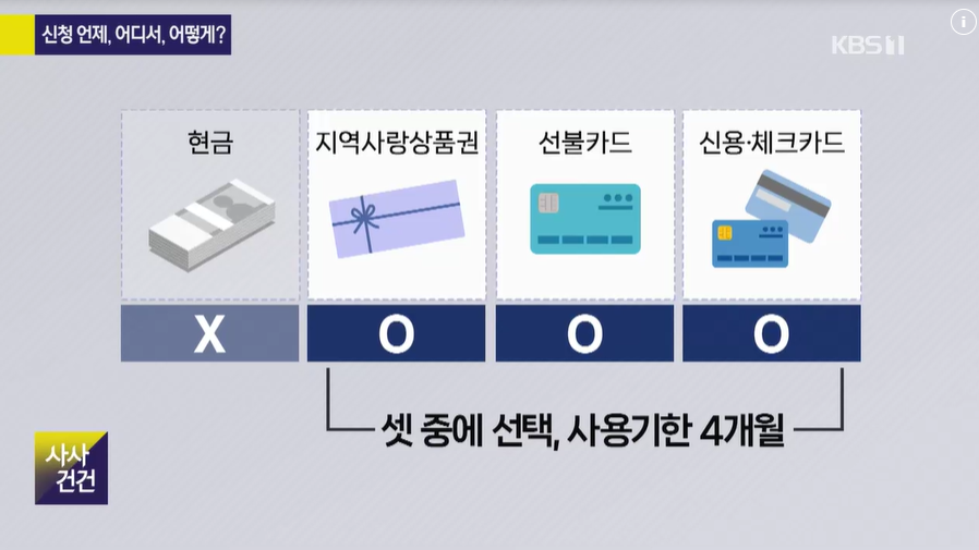 [2025 민생회복 소비쿠폰] 사용처·주의사항 총정리 (한눈에 보기)