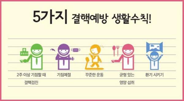 호흡기 질환: 결핵- 종류, 증상, 발생 원인, 치료 방법.