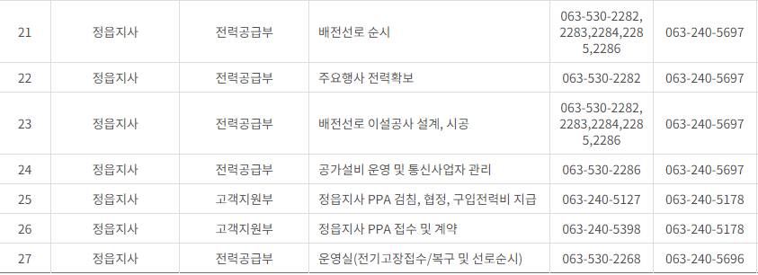 한국전력공사 전라북도 사업소 고객센터 전화번호 (한전 콜센터 연락처)