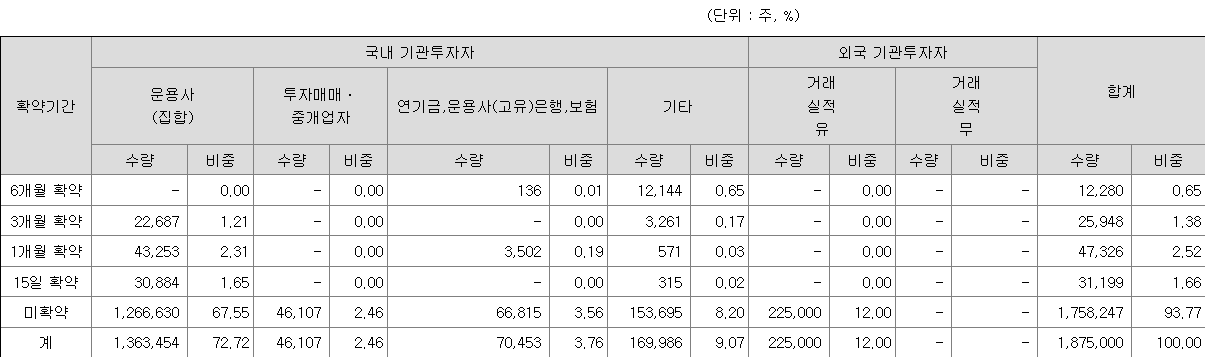 탑런토탈솔루션 보호예수