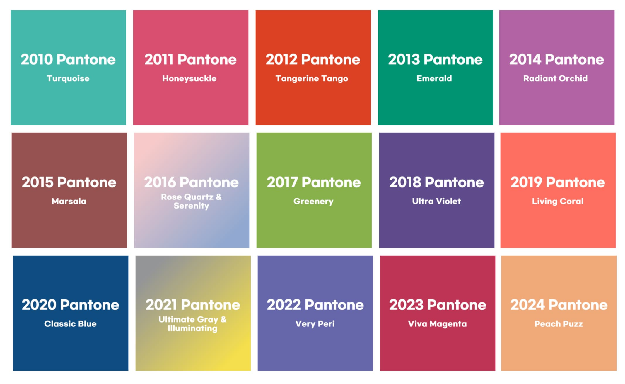2010년부터 2024년 까지 팬톤 올해의 컬러