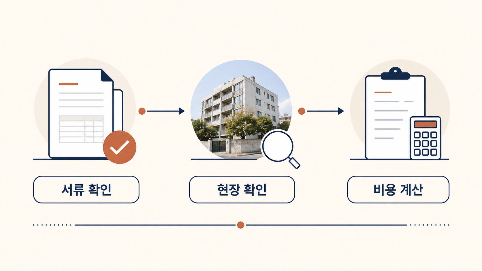 매각기일부터 매각허가결정까지의 경매 검토 순서