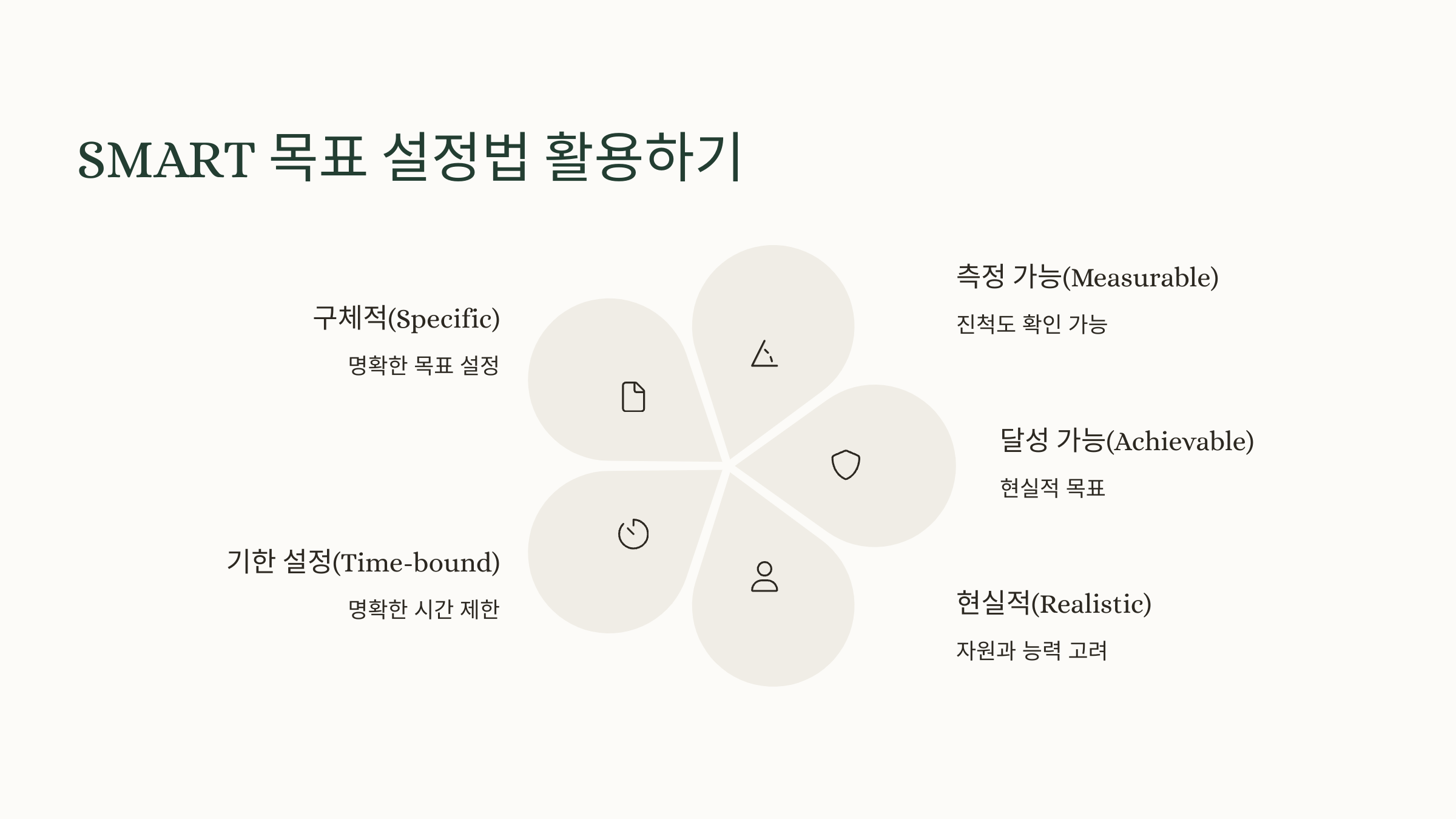 smart 목표 설정법 활용