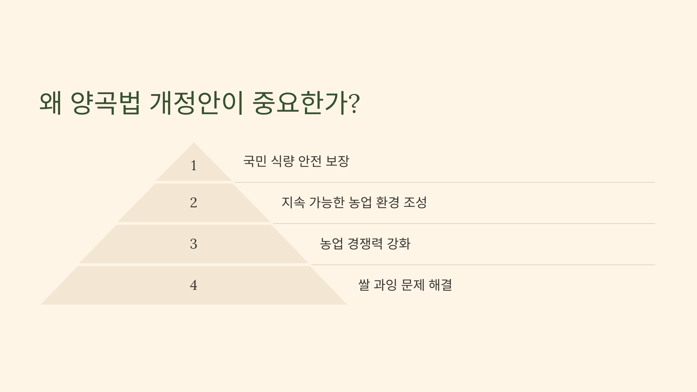 왜 양곡법 개정안이 중요한가?