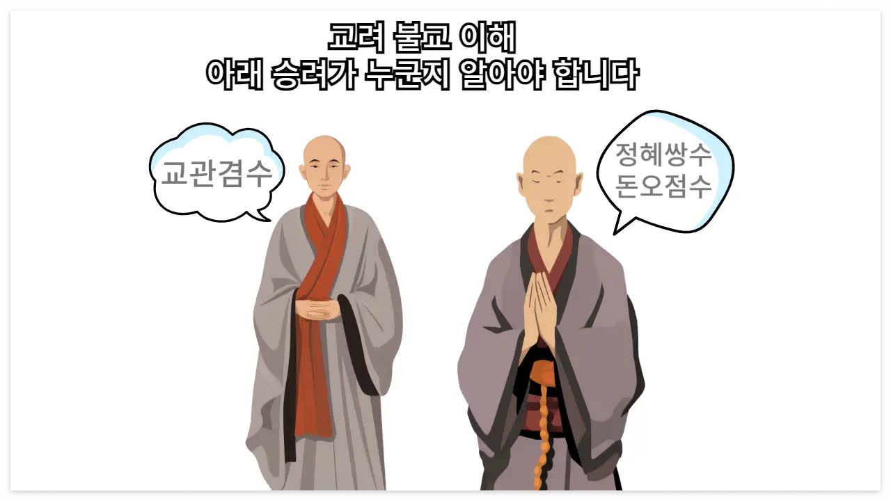 고려의 불교 이미지