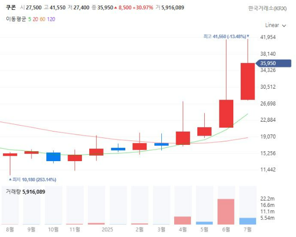 지역화폐관련주대장주수혜주TOP5_쿠콘