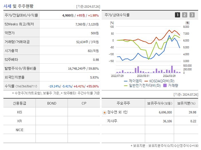 제이엠티_기업개요