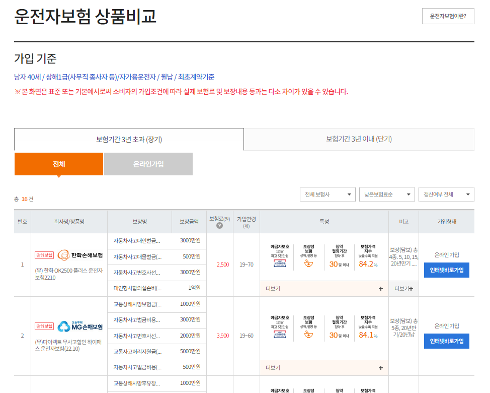 보험다모아 운전자보험
