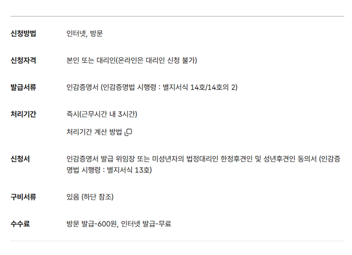 민원24 인감증명서 인터넷발급 방법과 용도 알아보기