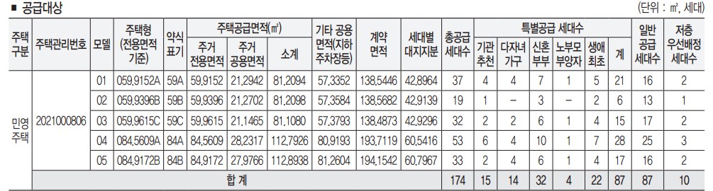 과천한양수자인분양가