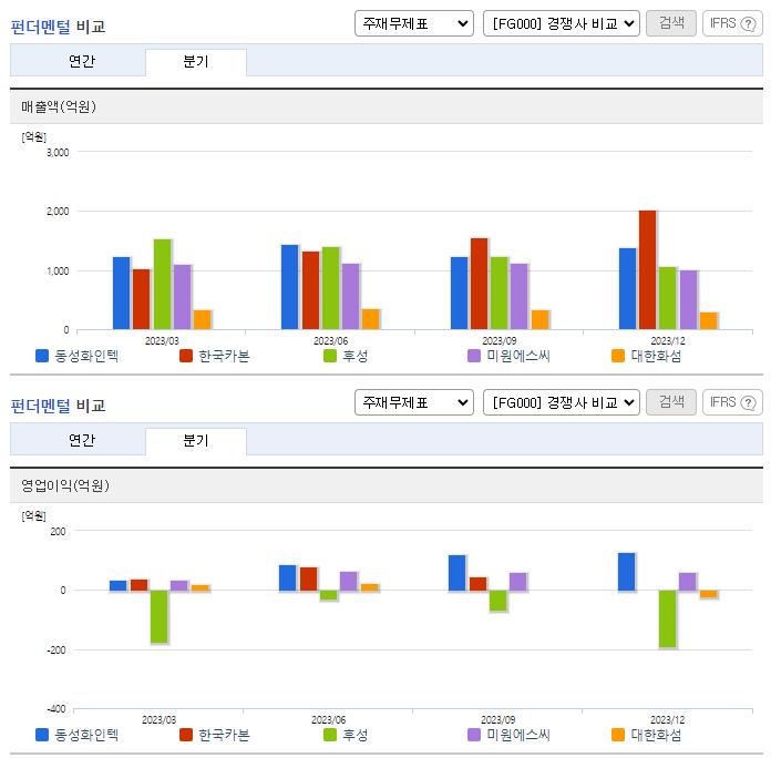 동성화인텍_업종분석