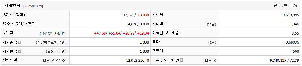 켄코아에어로스페이스 주가 우주항공 관련주