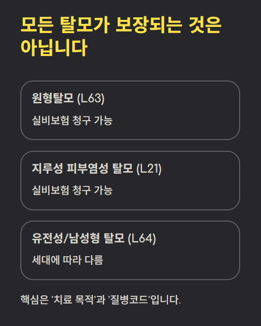 모든 탈모가 보장되는 것은 아닙니다