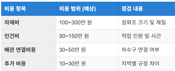 견적 비교를 통한 비용 절감