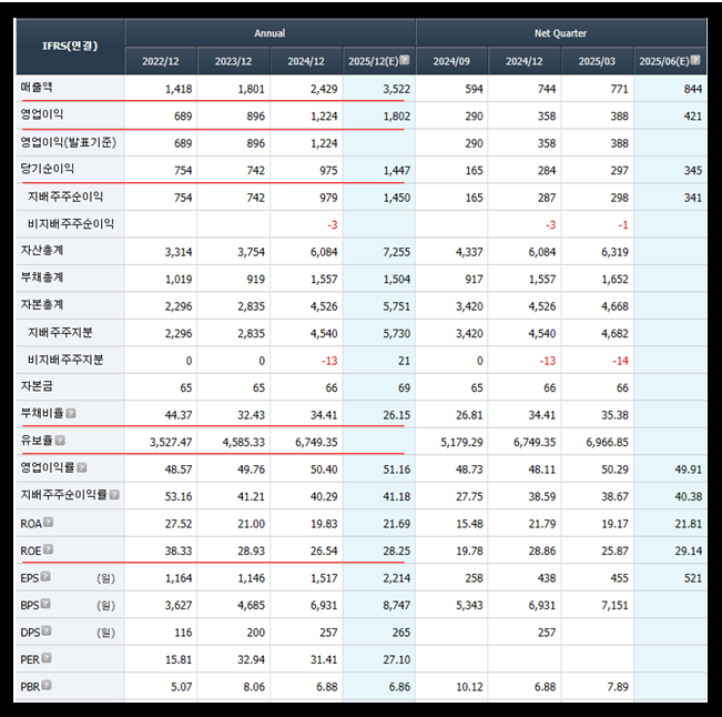 클래시스 재무제표
