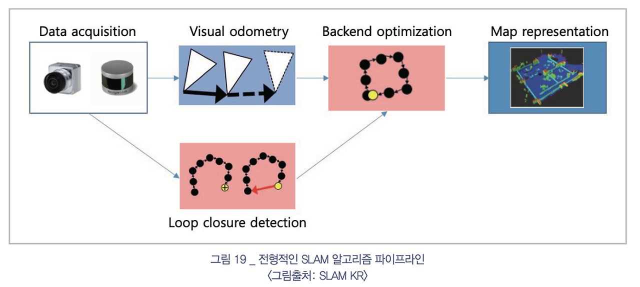 그래프 기반 SLAM