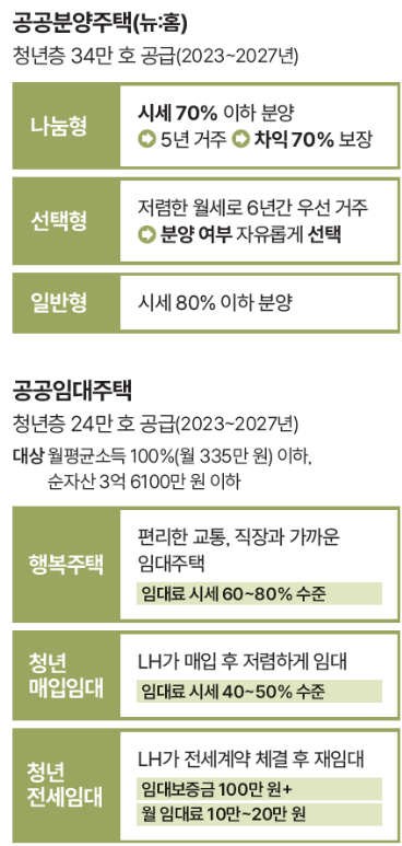 공공분양주택 사진