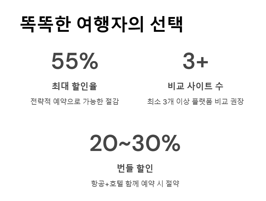 할인 항공권 사이트 저렴한 항공권을 찾는 가장 효율적인 방법