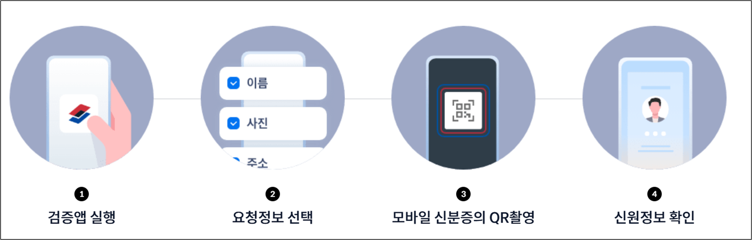 모바일운전면허증
