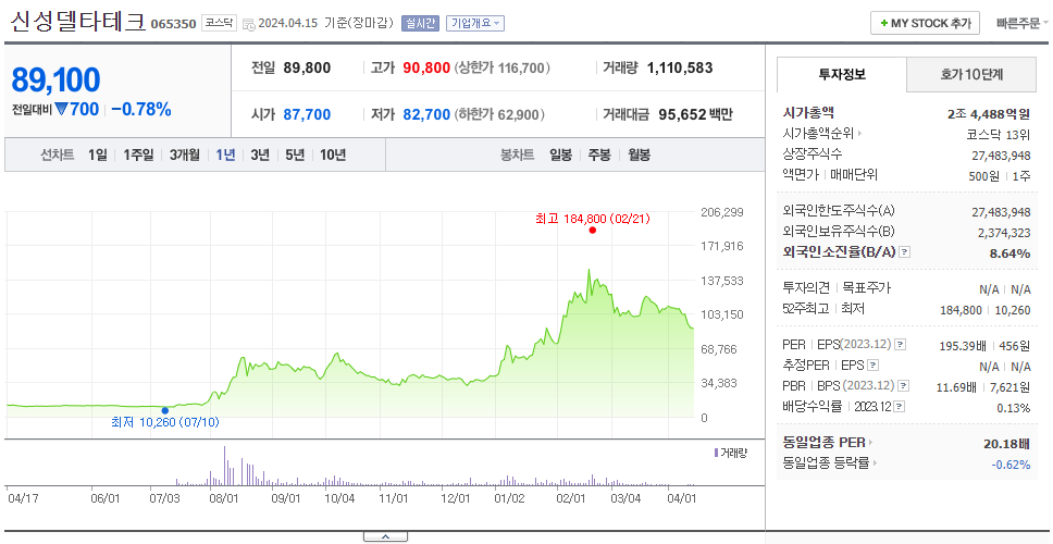 신성델타테크_주가