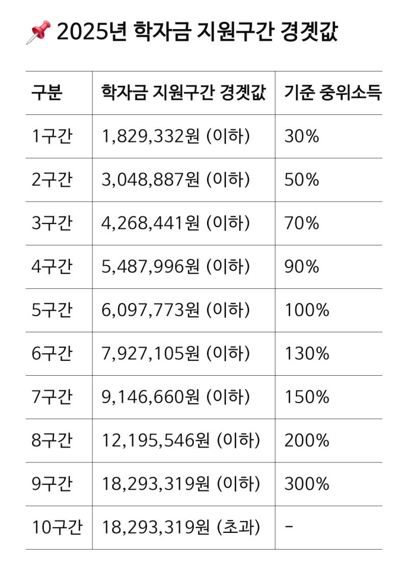 alt=&quot;소득 상위 10%와 정부의 지원&quot;