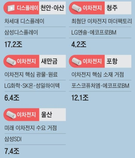 특화지역 정부 및 민간지원 혜택