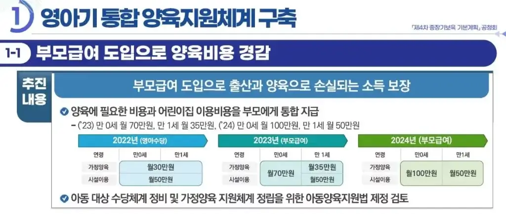 부모급여-도입