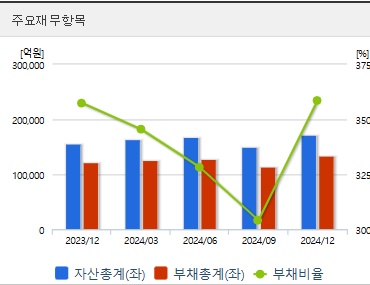 삼성중공업 주가 전망 재무지표 (0416)