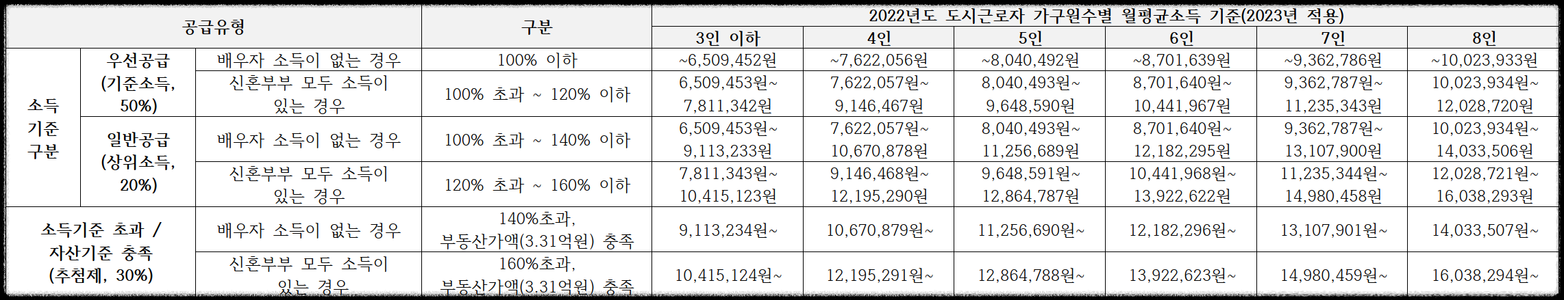구의역 롯데캐슬 이스트폴(자양1구역) 일반분양 청약 정보 (일정, 분양가, 입지분석)