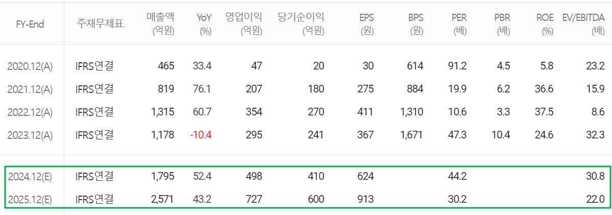 레이크머티리얼즈 - 컨센서스(2024.03)
