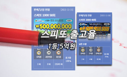 스피또 현재 출고율 잔여수량