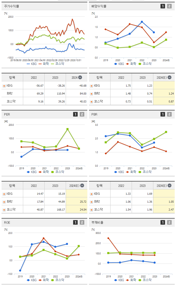 KBG_섹터분석