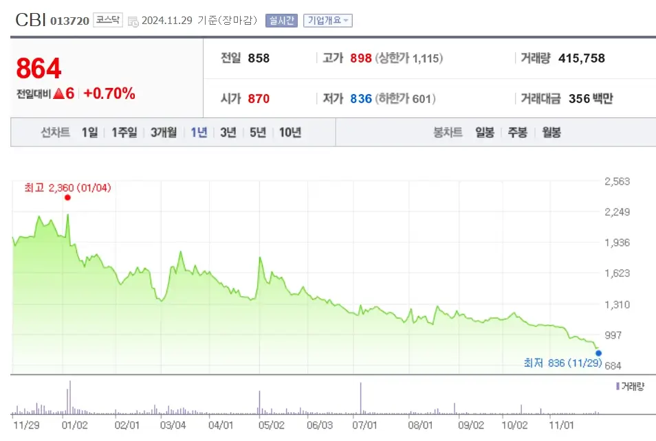 텅스텐 관련주 수혜주