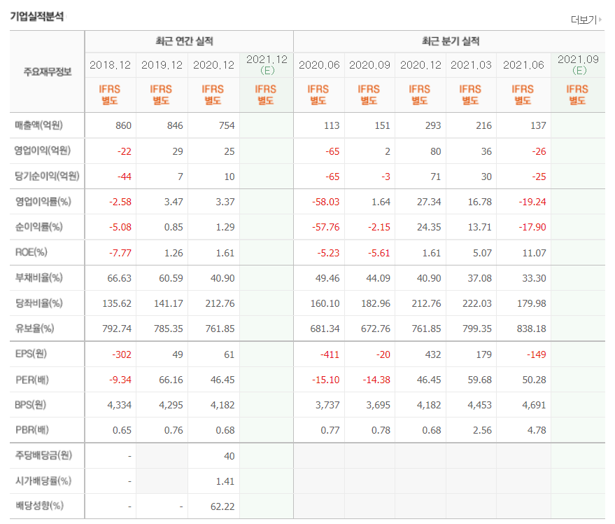 윤석열 관련주 대장주
