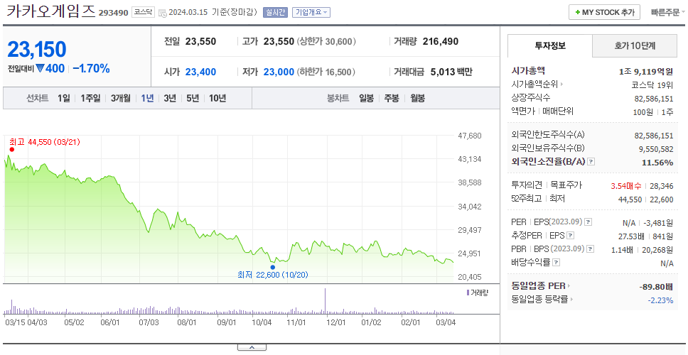 카카오게임즈_주가