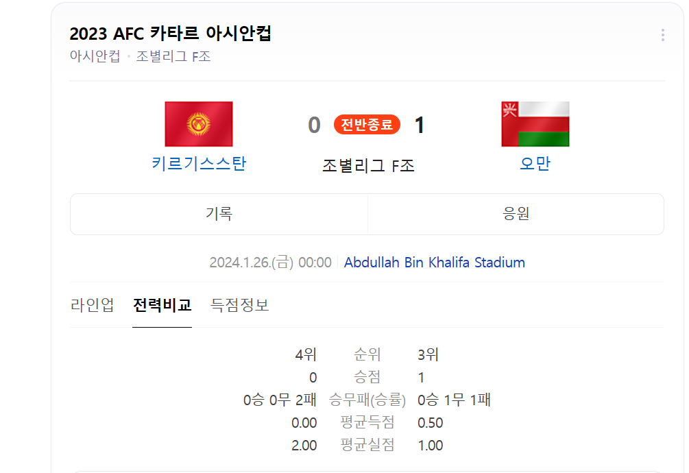 키르기스스탄 오만 경기