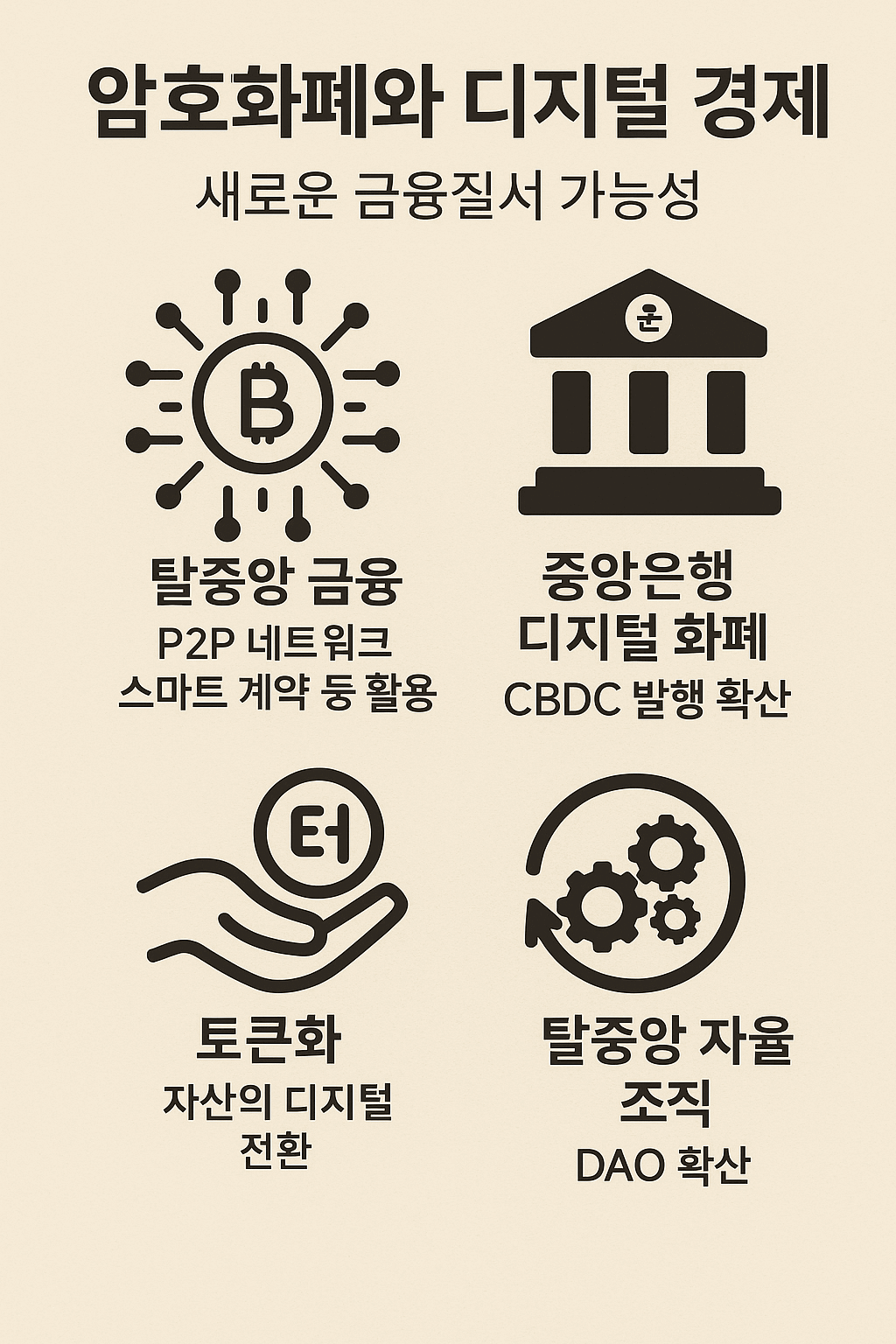 암호화폐와 디지털 경제의 주요 개념들 – 비트코인, 디파이, 스테이블코인, CBDC, 토큰화, DAO 등을 시각적으로 정리한 인포그래픽.