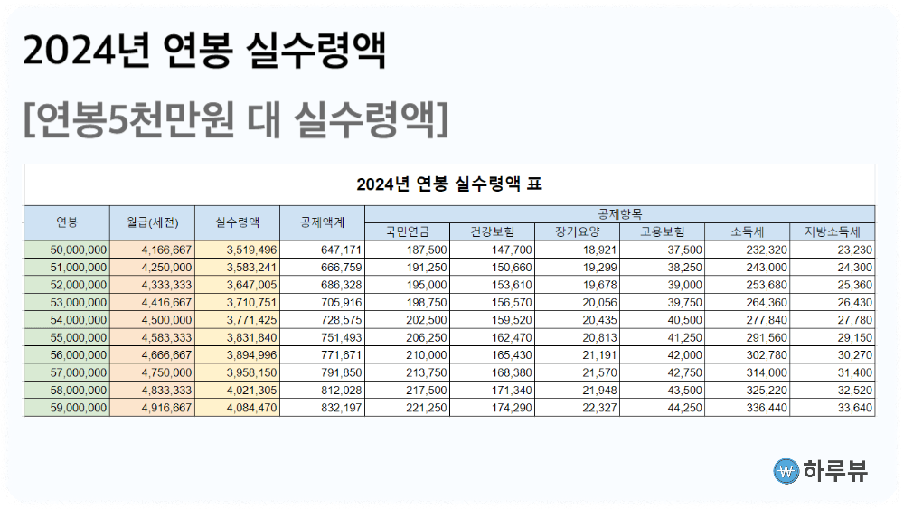 세전 세후 연봉계산기