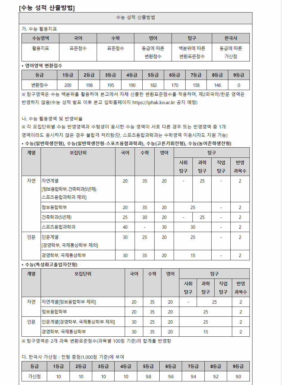 2024학년도 광운대학교 수능위주전형 수능 성적 산출방법
