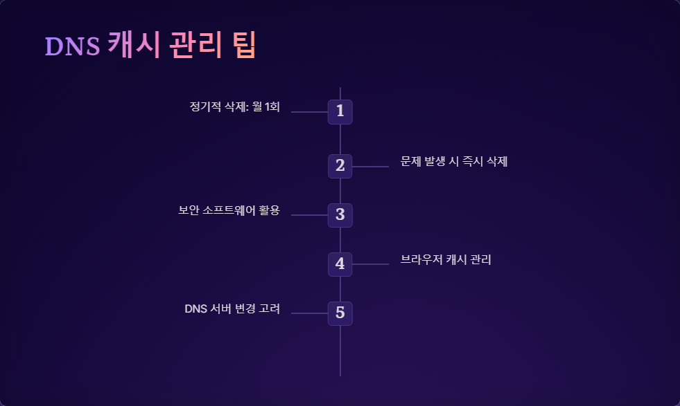 인터넷문제해결