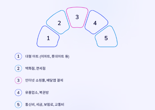 놓치면 후회! 민생회복 소비 쿠폰 100% 활용법!