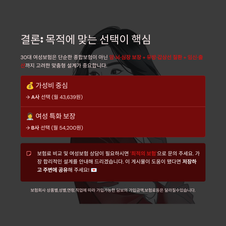 가성비형 솔루션과 특화 한도 형 솔루션 간의 최적 선택 요약 피날레 그래픽